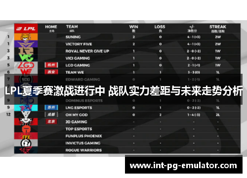 LPL夏季赛激战进行中 战队实力差距与未来走势分析